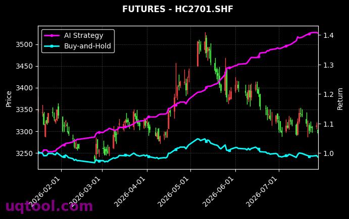 沪金2706,热轧卷板2701[AU2706.SHF,HC2701.SHF] 策略信号图
