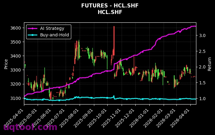 碳酸锂2606,HCL.SHF[LC2606.GFE,HCL.SHF] 策略信号图