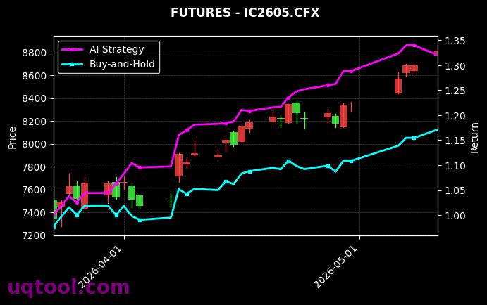 国际铜2703,IC2605.CFX[BC2703.INE,IC2605.CFX] 策略信号图