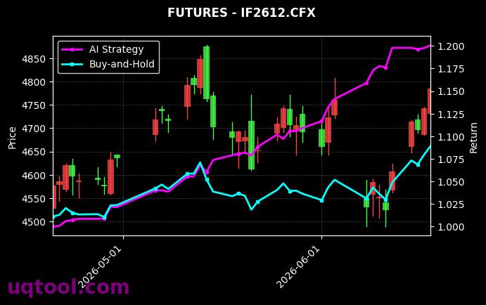 IC2612,IF2612[IC2612.CFX,IF2612.CFX] 策略信号图