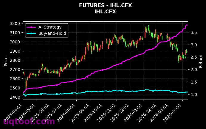 碳酸锂2606,IHL.CFX[LC2606.GFE,IHL.CFX] 策略信号图