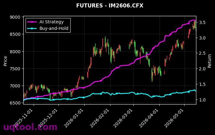 集运指数(欧线)2610,IM2606[EC2610.INE,IM2606.CFX] 策略信号图