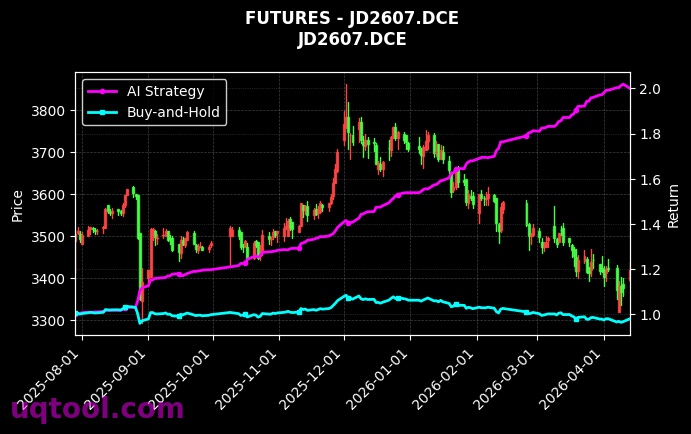 集运指数(欧线)2610,鸡蛋2607[EC2610.INE,JD2607.DCE] 策略信号图