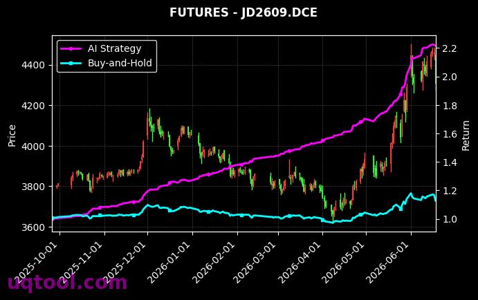 IC2612,鸡蛋2609[IC2612.CFX,JD2609.DCE] 策略信号图