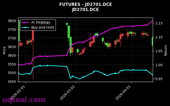 碳酸锂2609,鸡蛋2701[LC2609.GFE,JD2701.DCE] 策略信号图