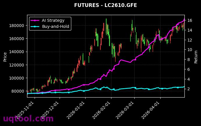FGL.ZCE,碳酸锂2610[FGL.ZCE,LC2610.GFE] 策略信号图