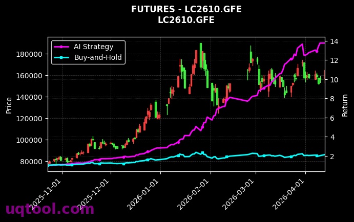 碳酸锂2610,PL.ZCE[LC2610.GFE,PL.ZCE] 策略表现图