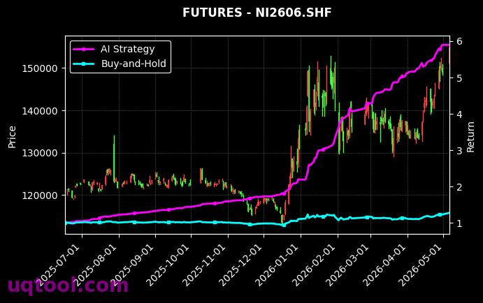 集运指数(欧线)2610,沪镍2606[EC2610.INE,NI2606.SHF] 策略信号图