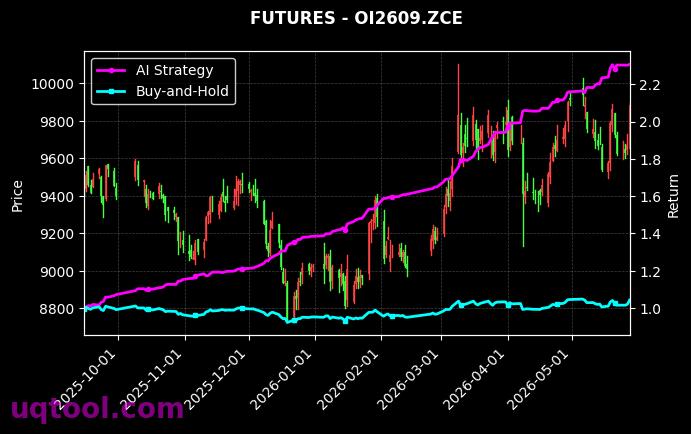 CF.ZCE,菜油2609[CF.ZCE,OI2609.ZCE] 策略信号图