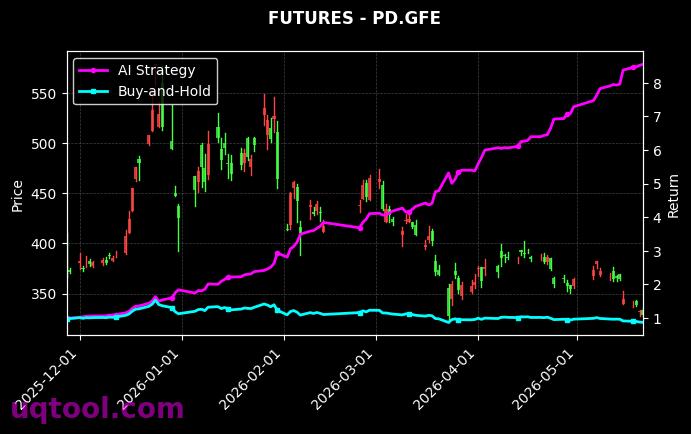 碳酸锂2701,PD.GFE[LC2701.GFE,PD.GFE] 策略信号图