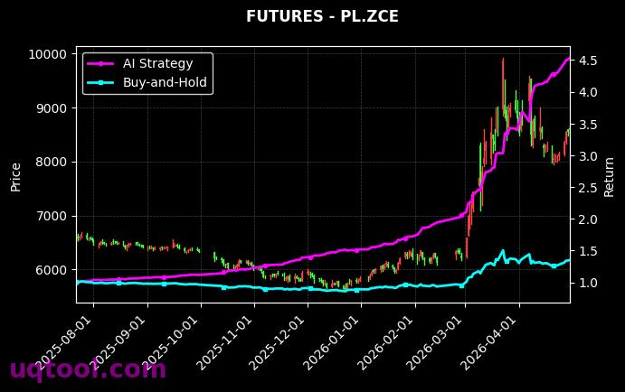 碳酸锂2610,PL.ZCE[LC2610.GFE,PL.ZCE] 策略信号图