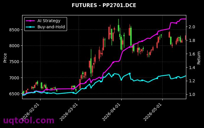 FU2701.SHF,聚丙烯2701[FU2701.SHF,PP2701.DCE] 策略信号图
