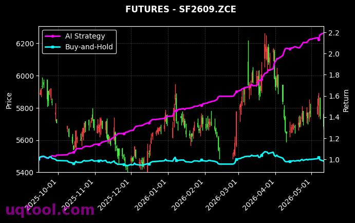 国际铜2703,硅铁2609[BC2703.INE,SF2609.ZCE] 策略信号图