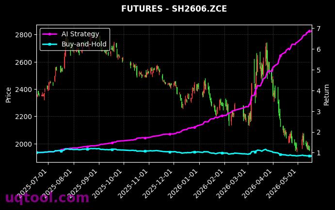 集运指数(欧线)2610,烧碱2606[EC2610.INE,SH2606.ZCE] 策略信号图