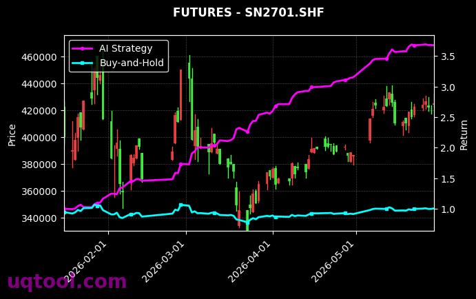 EC2607.INE,沪锡2701[EC2607.INE,SN2701.SHF] 策略信号图