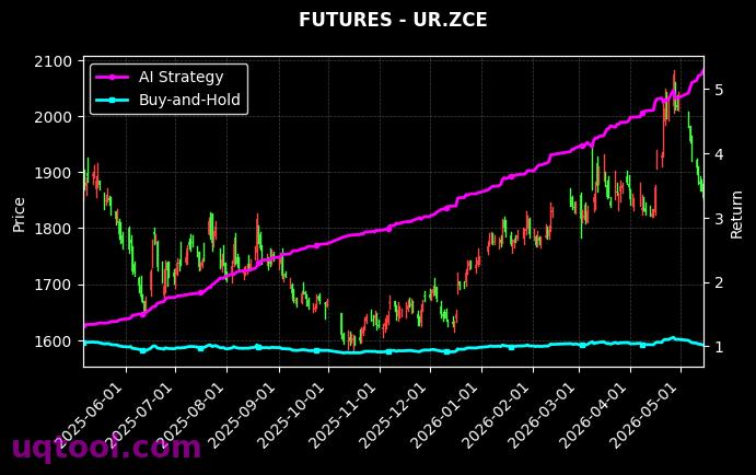 碳酸锂2606,UR.ZCE[LC2606.GFE,UR.ZCE] 策略信号图