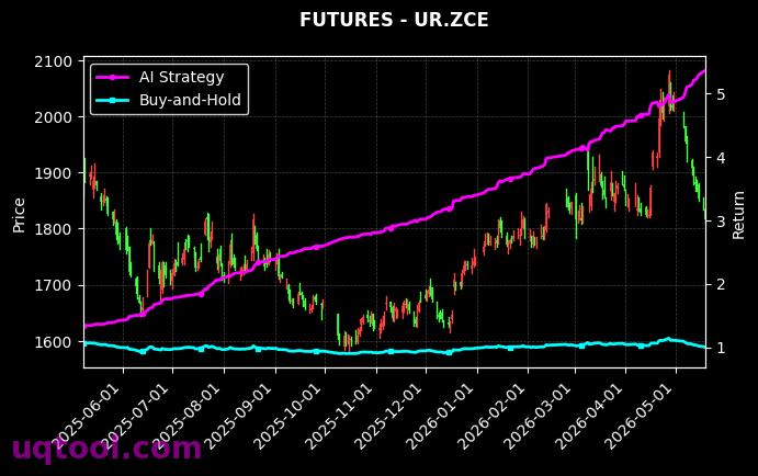 碳酸锂2609,UR.ZCE[LC2609.GFE,UR.ZCE] 策略信号图