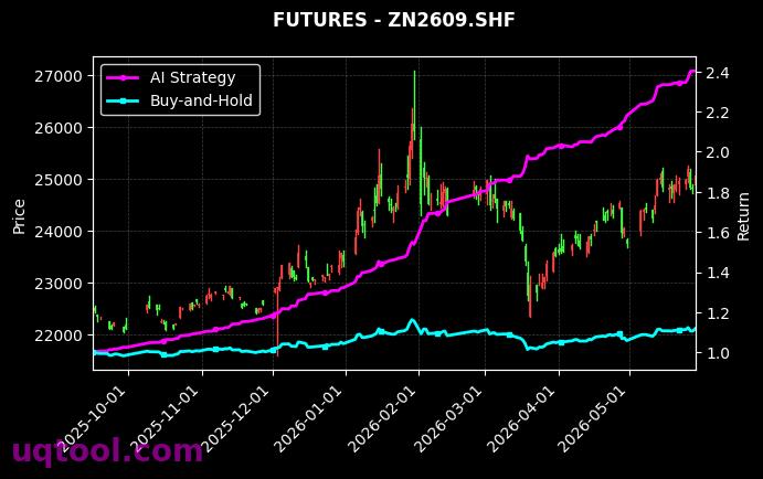 PD.GFE,沪锌2609[PD.GFE,ZN2609.SHF] 策略信号图