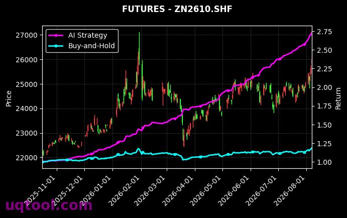国际铜2702,沪锌2610[BC2702.INE,ZN2610.SHF] 策略信号图
