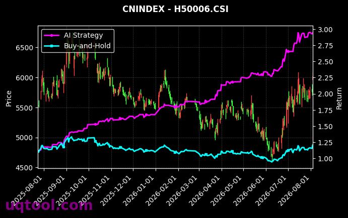 180医药,SHS新消费[H50006.CSI,931646.CSI] 策略表现图