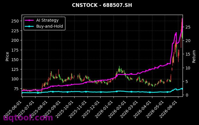 麦捷科技,索辰科技[300319.SZ,688507.SH] 策略信号图