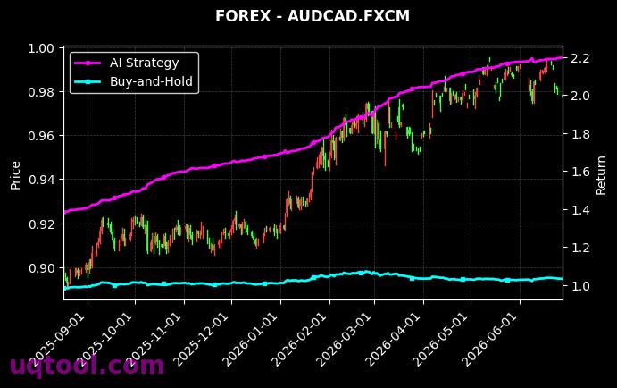AUDJPY.FXCM,AUDCAD.FXCM 策略信号图