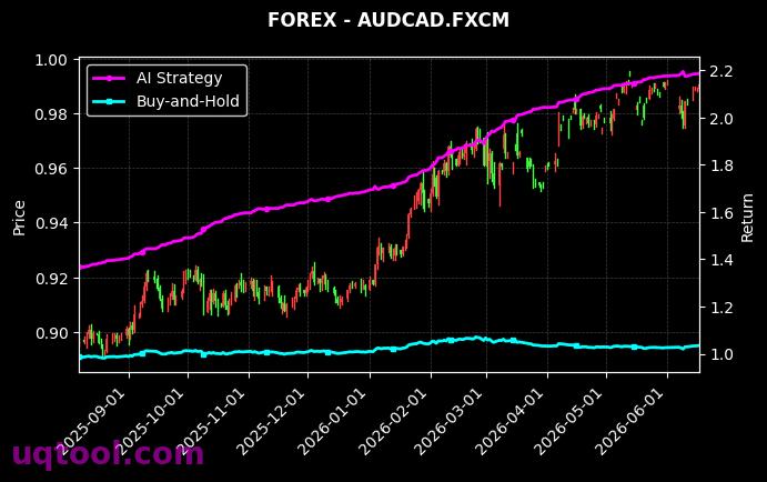 ATMX,AUDCAD.FXCM 策略信号图