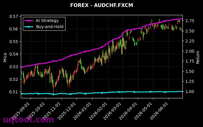 USDNOK.FXCM,AUDCHF.FXCM 策略信号图