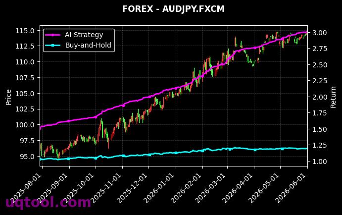 ESP35,AUDJPY.FXCM 策略信号图
