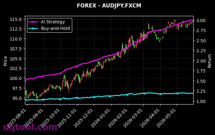AUDJPY.FXCM,HKG33 策略表现图