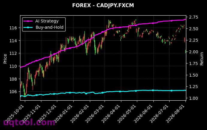 NZDJPY.FXCM,CADJPY.FXCM 策略信号图