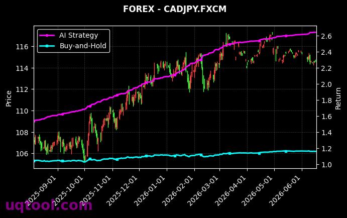 ATMX,CADJPY.FXCM 策略信号图