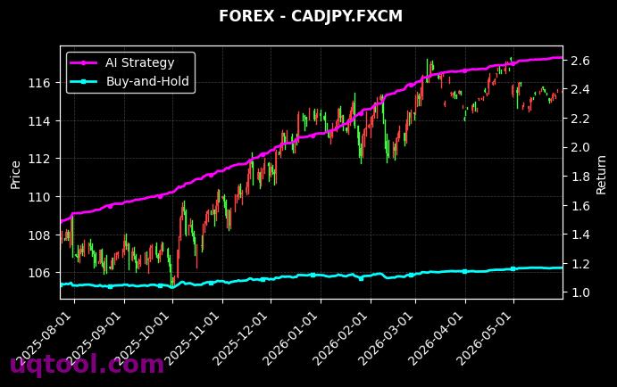CADJPY.FXCM,ATMX 策略表现图