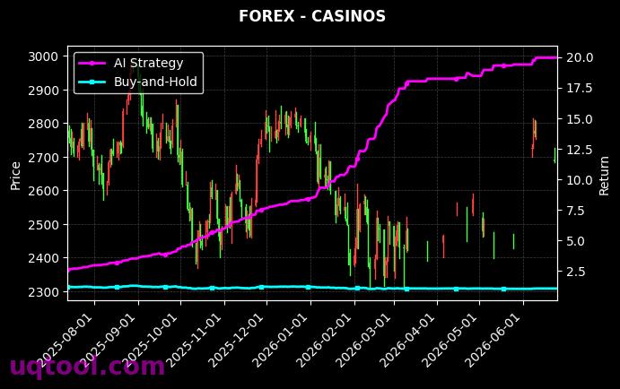 ATMX,CASINOS 策略信号图