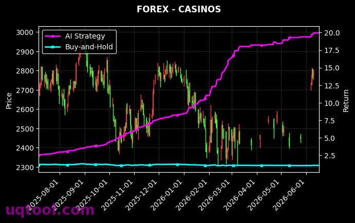 ATMX,CASINOS 策略信号图