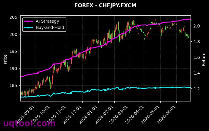 CHFJPY.FXCM,AUDCHF.FXCM 策略表现图