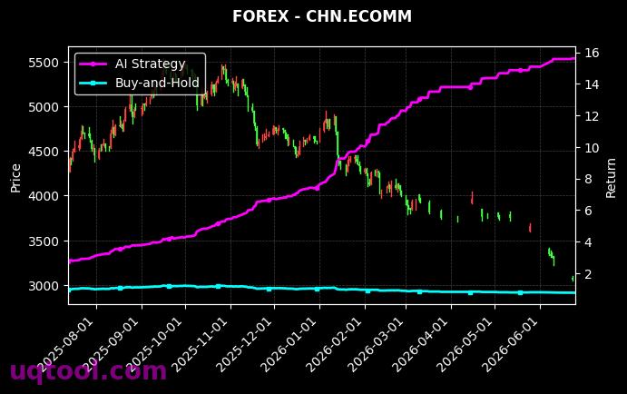 WHEATF,CHN.ECOMM 策略信号图