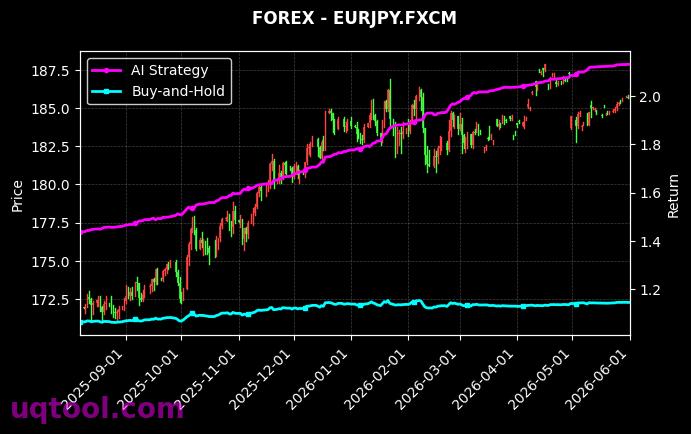 SOYF,EURJPY.FXCM 策略信号图