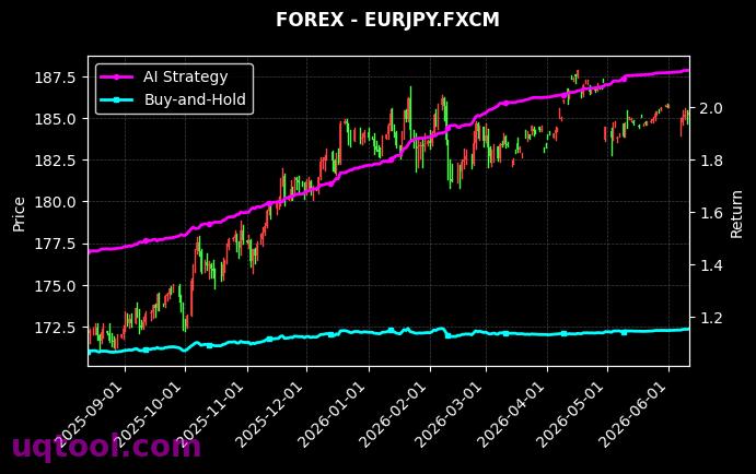UKOILSPOT,EURJPY.FXCM 策略信号图