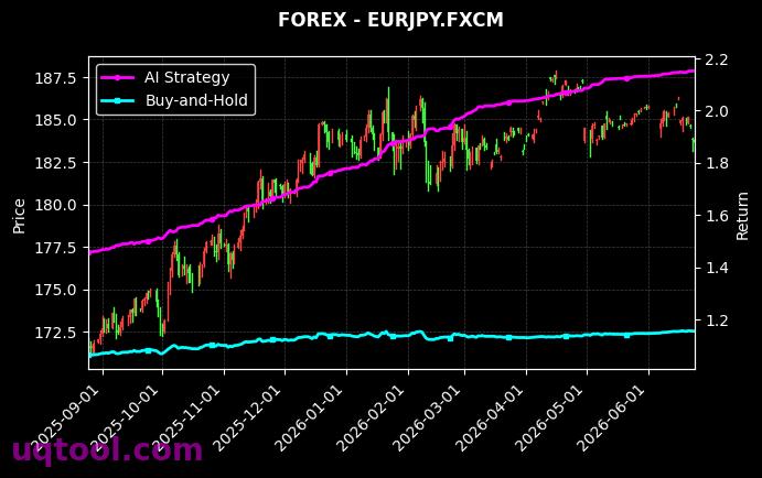 GBPJPY.FXCM,EURJPY.FXCM 策略信号图
