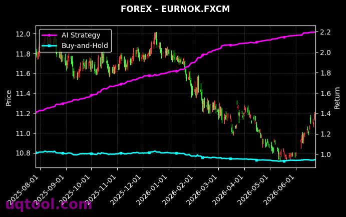 NZDJPY.FXCM,EURNOK.FXCM 策略信号图
