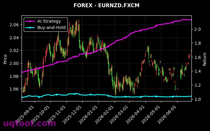 AUDJPY.FXCM,EURNZD.FXCM 策略信号图
