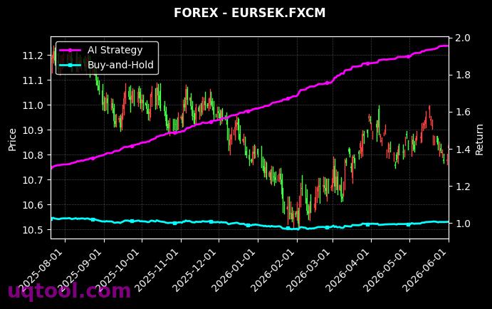 AUS200,EURSEK.FXCM 策略信号图