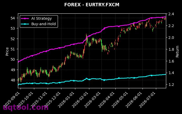 CADJPY.FXCM,EURTRY.FXCM 策略信号图