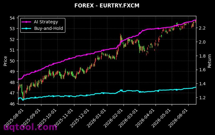 CADJPY.FXCM,EURTRY.FXCM 策略信号图
