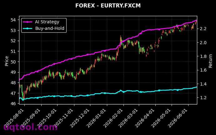 ATMX,EURTRY.FXCM 策略信号图