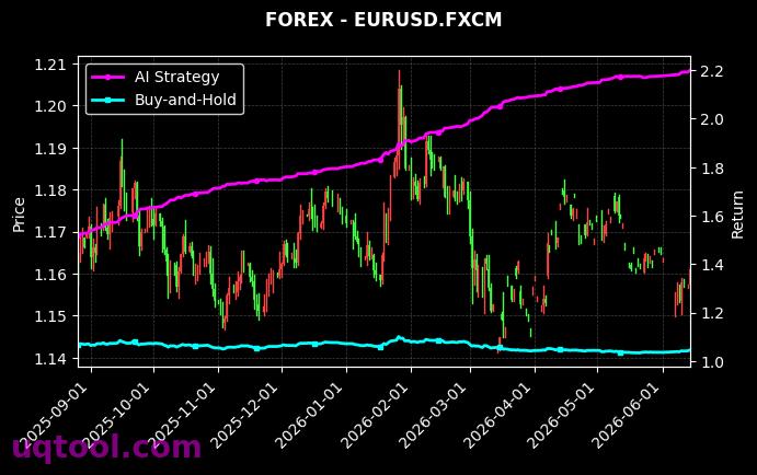 USDMXN.FXCM,EURUSD.FXCM 策略信号图