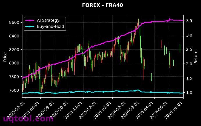 AUS200,FRA40 策略信号图