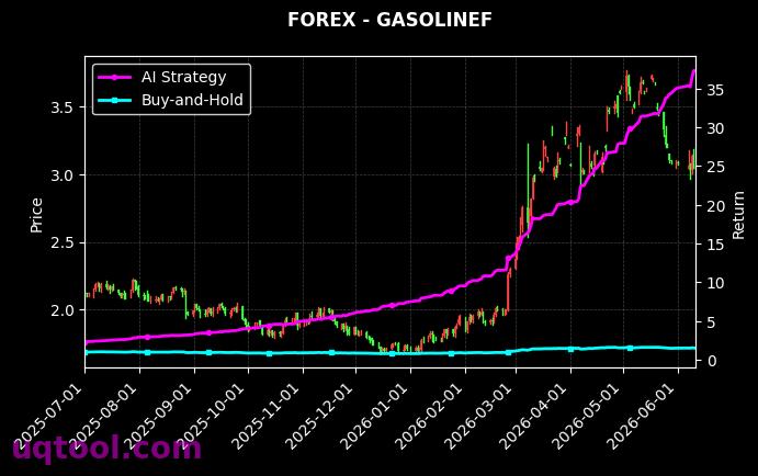ATMX,GASOLINEF 策略信号图