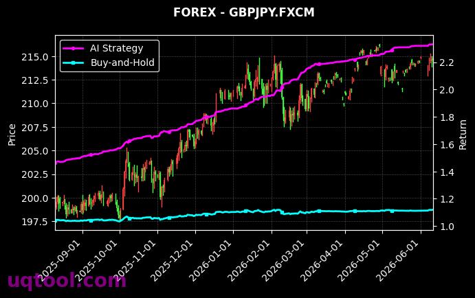 EURSEK.FXCM,GBPJPY.FXCM 策略信号图